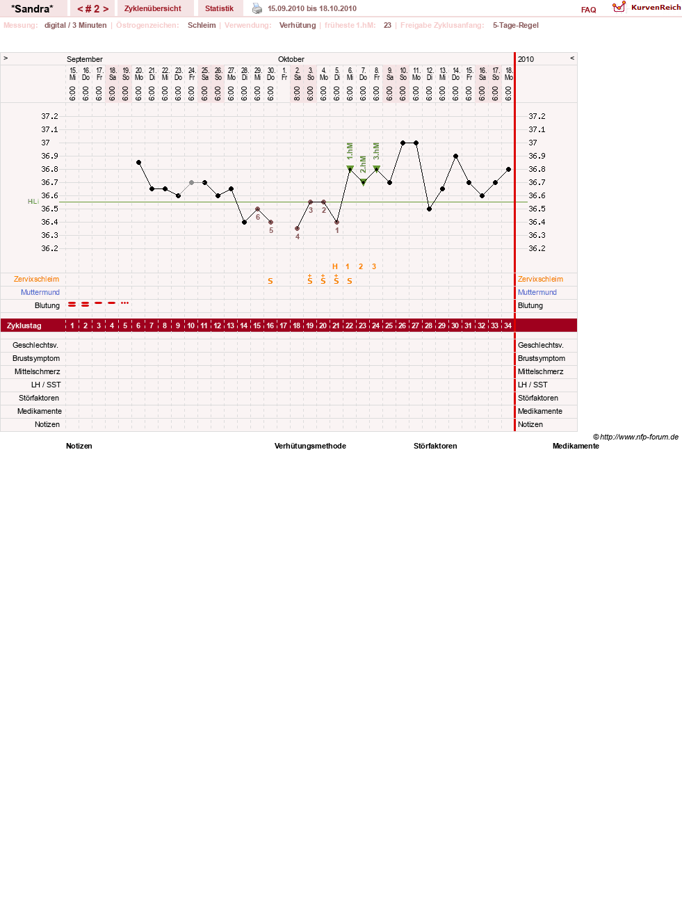 NFP-Kurve User #15403