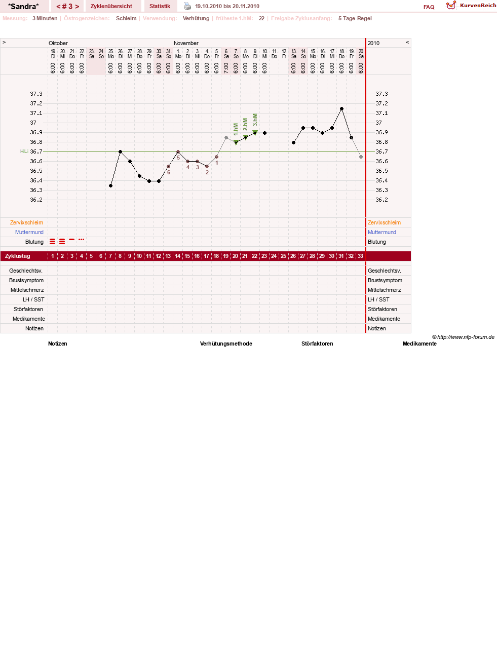 NFP-Kurve User #15403