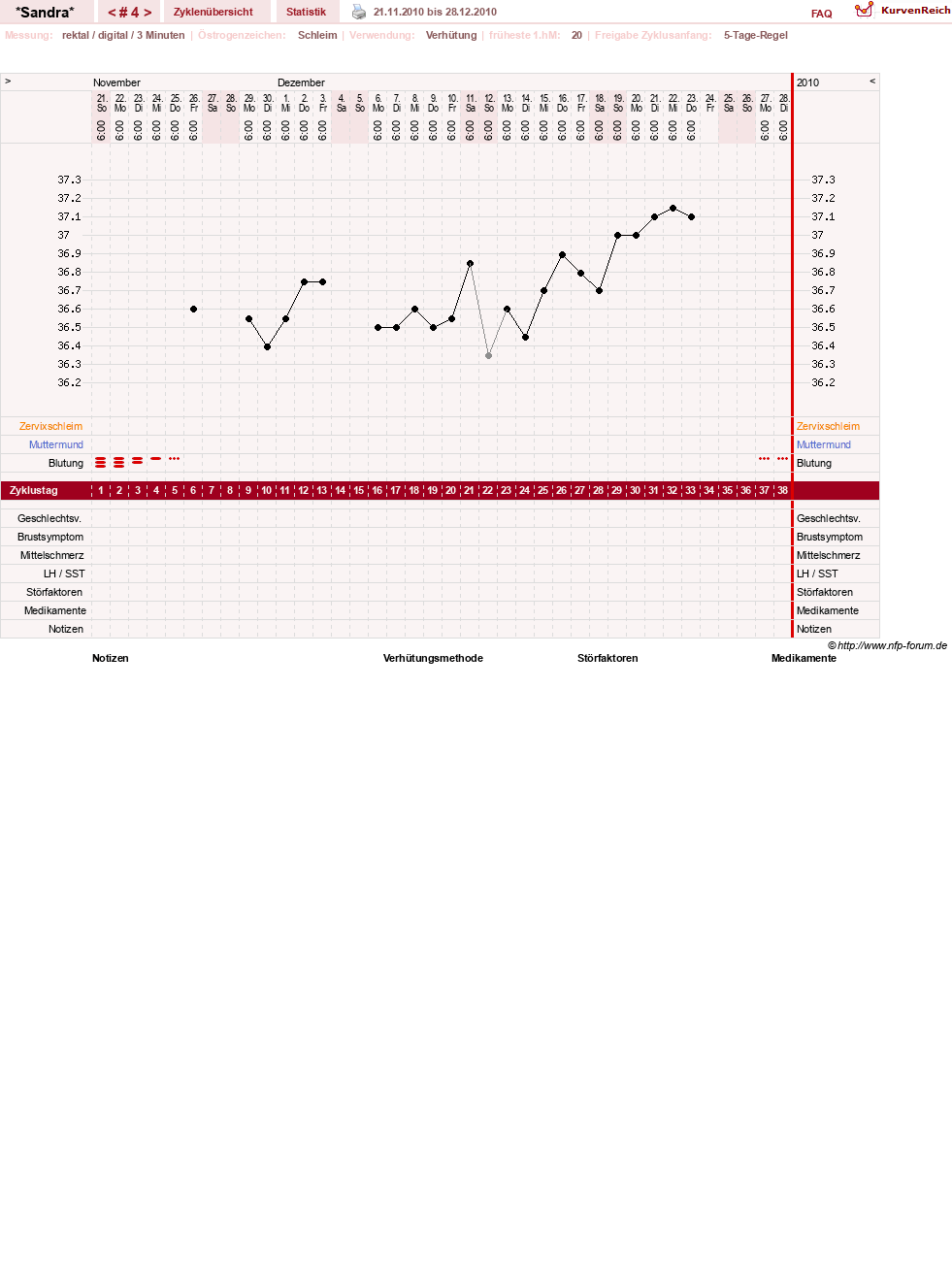 NFP-Kurve User #15403