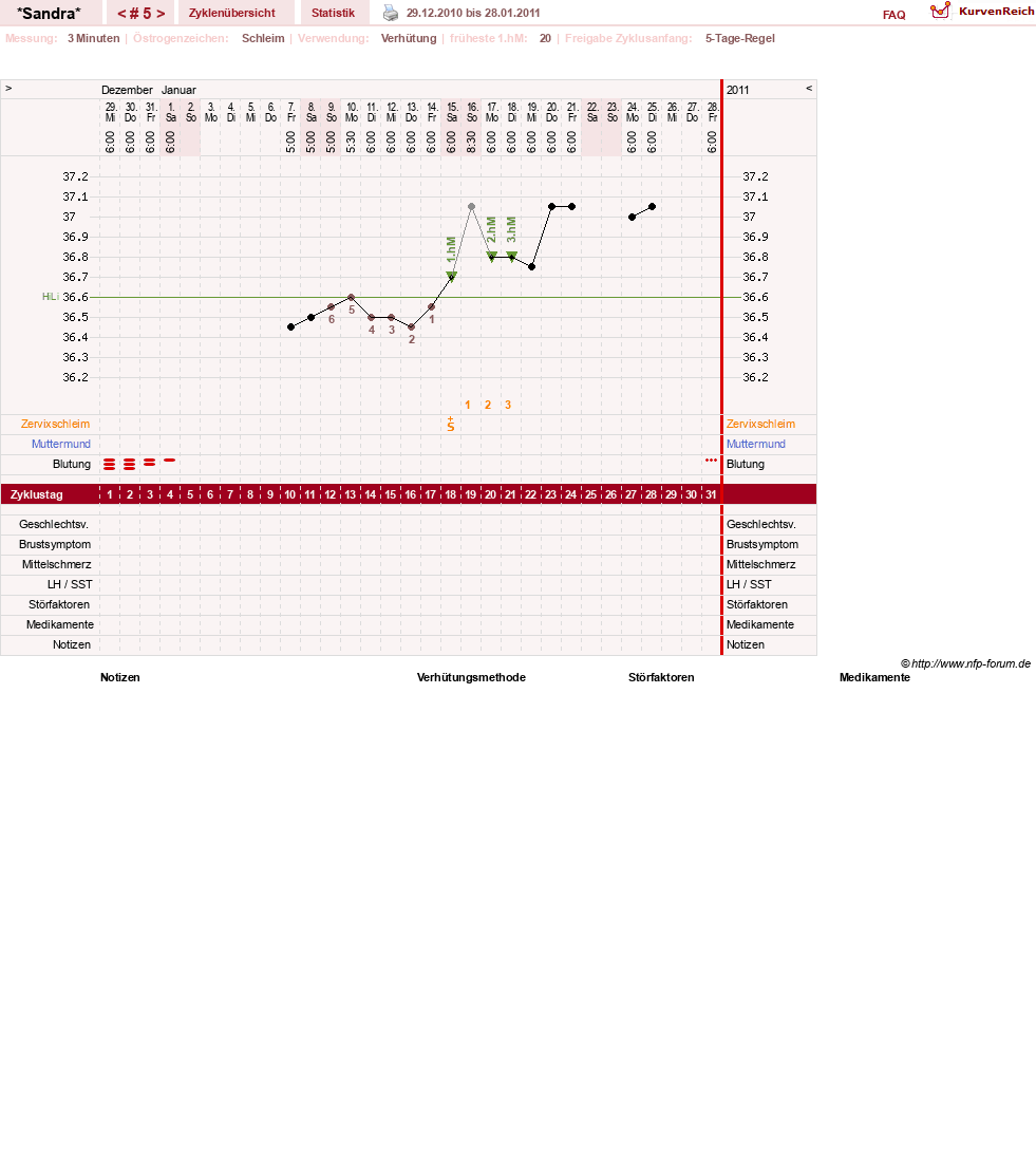 NFP-Kurve User #15403