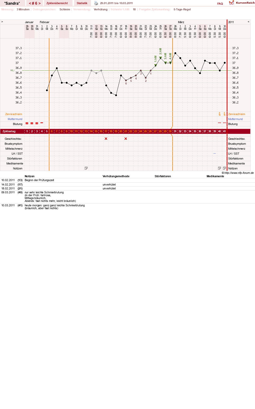 NFP-Kurve User #15403