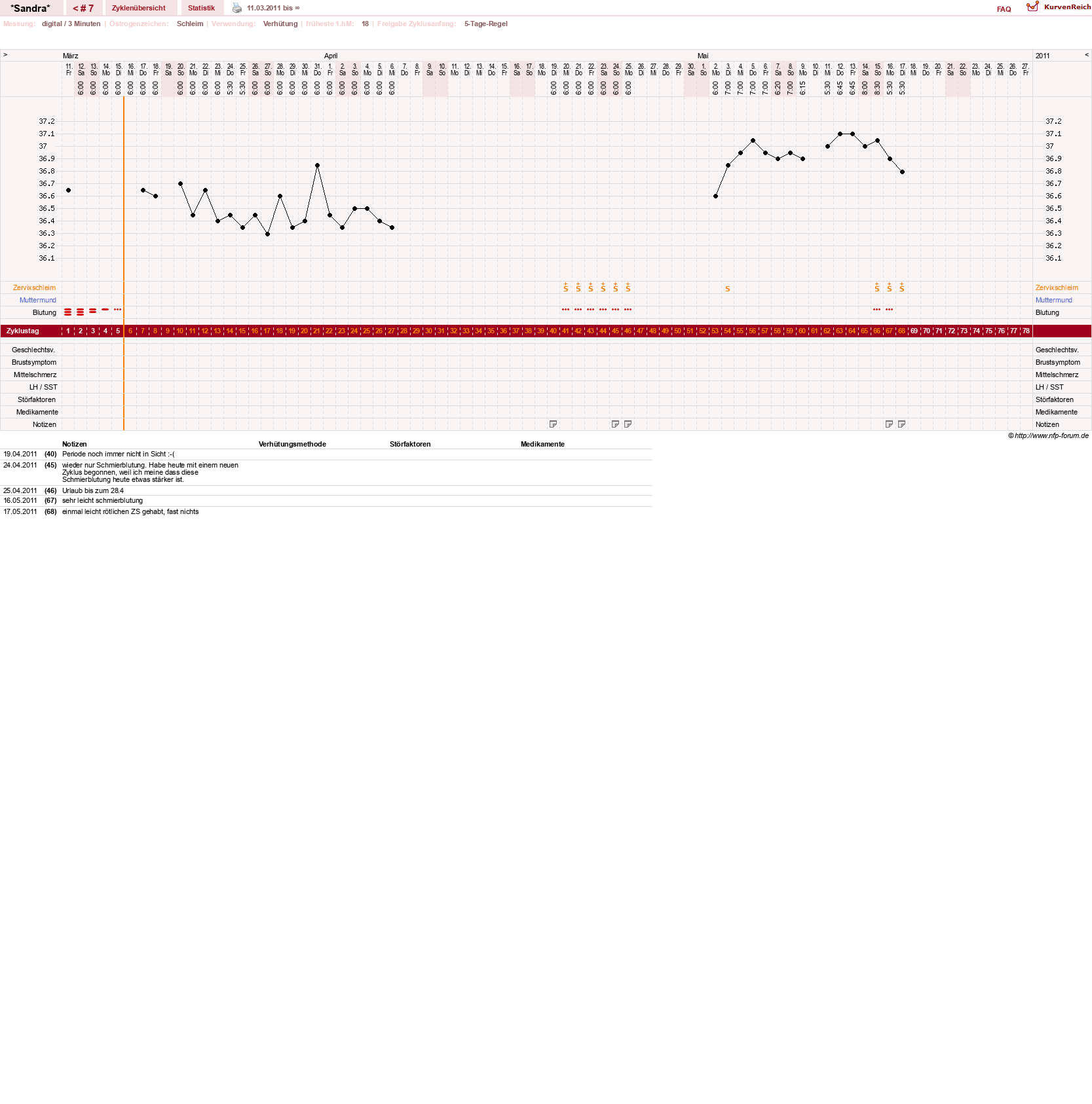 NFP-Kurve User #15403