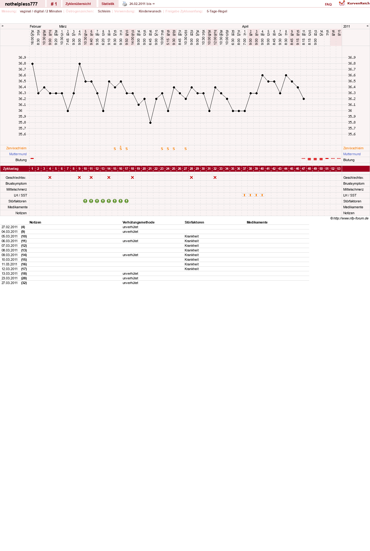 NFP-Kurve User #15434