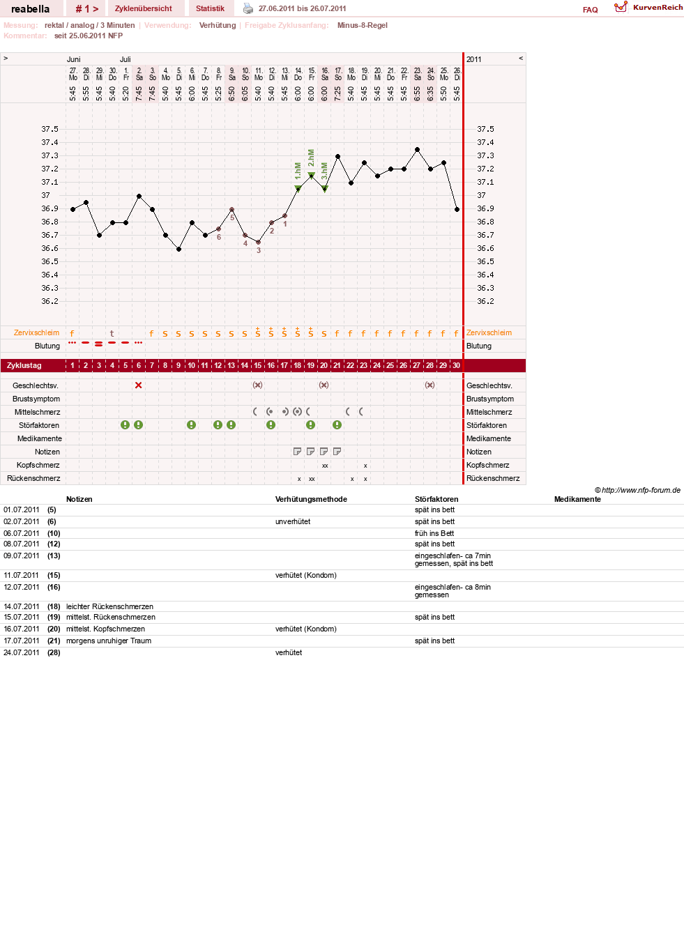 NFP-Kurve User #15441