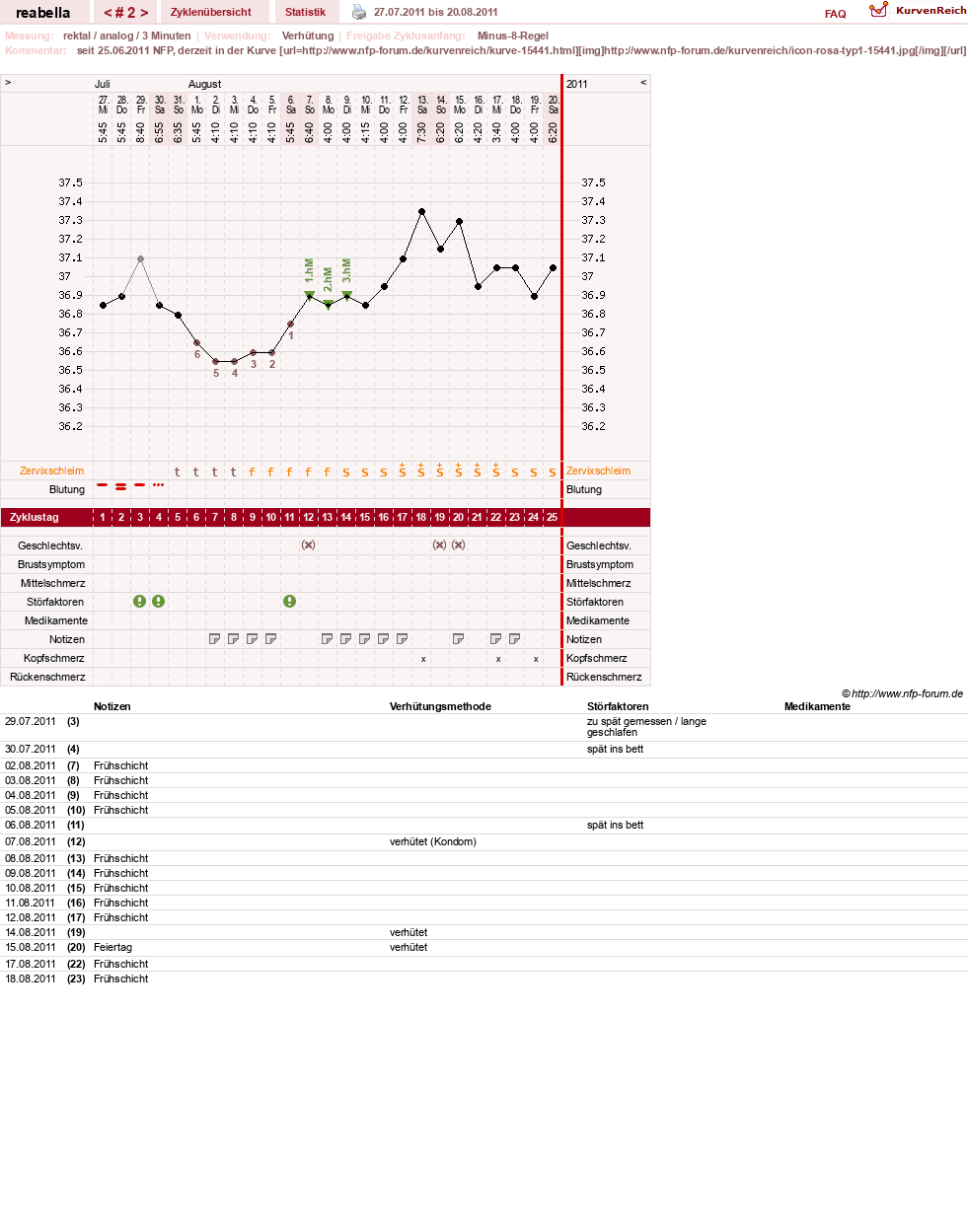 NFP-Kurve User #15441