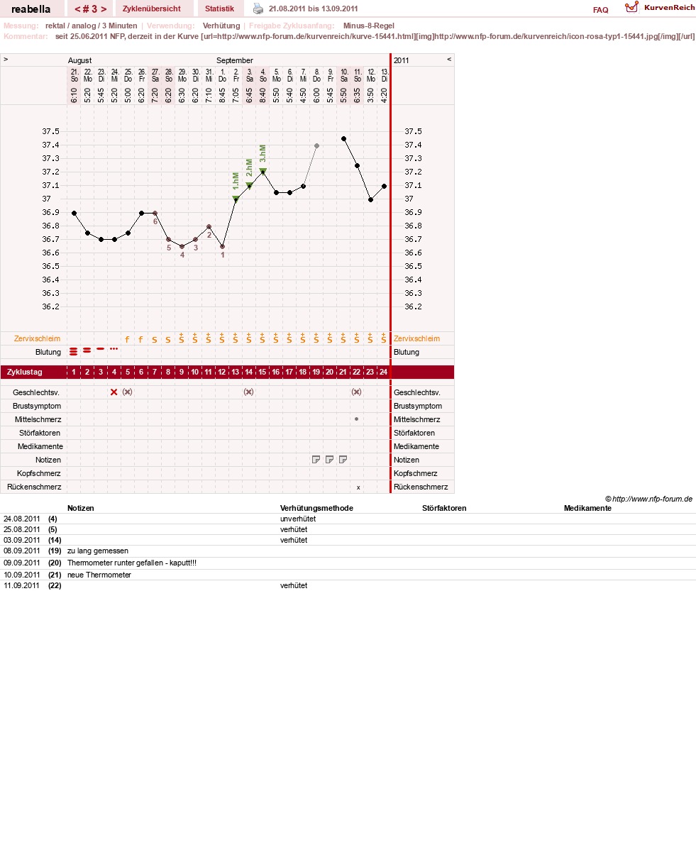 NFP-Kurve User #15441