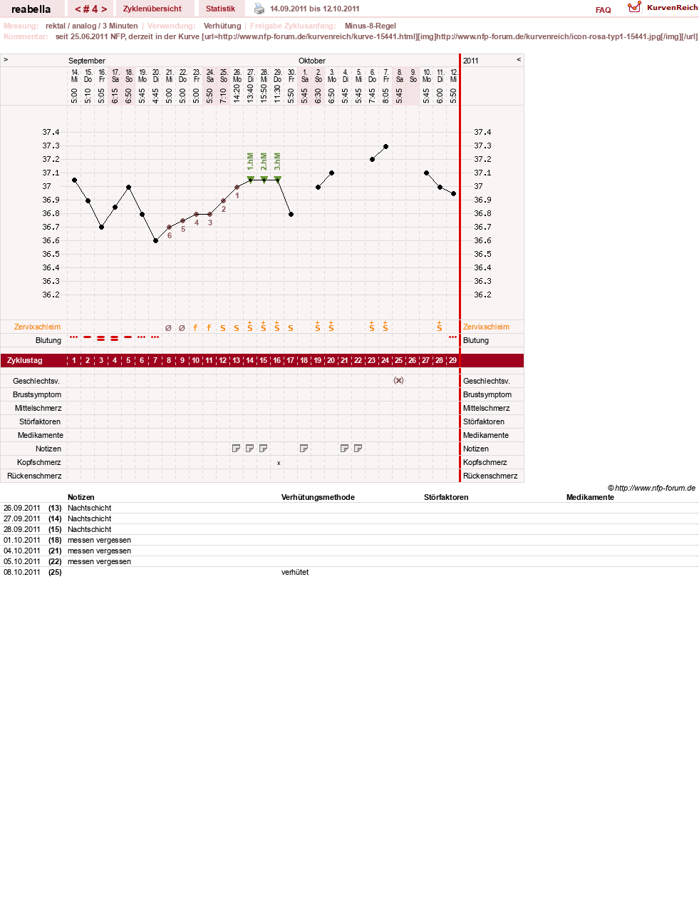 NFP-Kurve User #15441