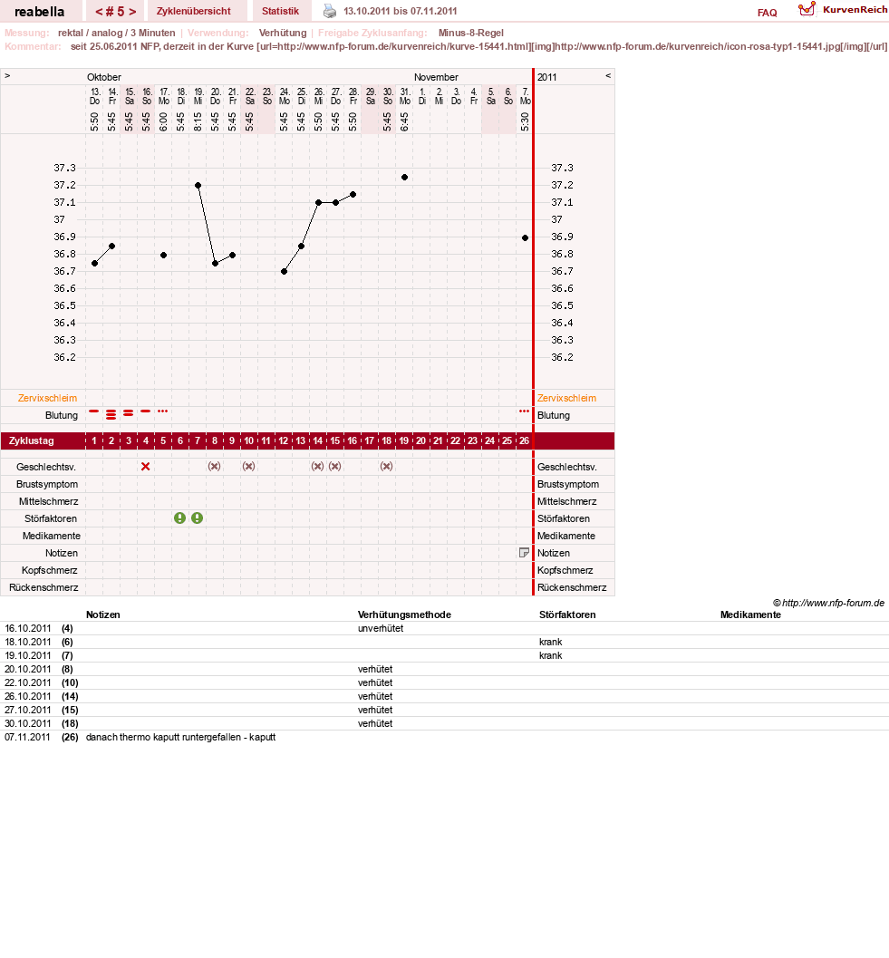 NFP-Kurve User #15441