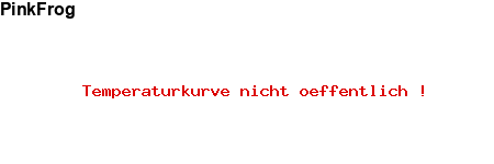 NFP-Kurve User #15451