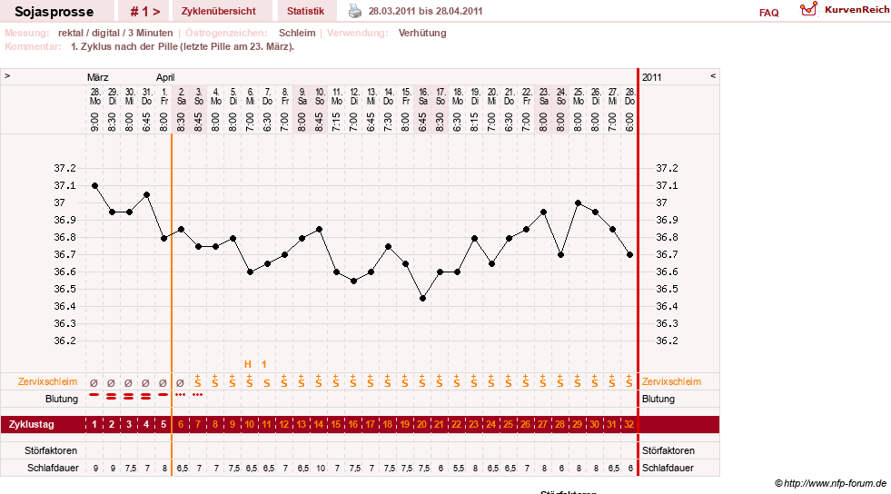 NFP-Kurve User #15454