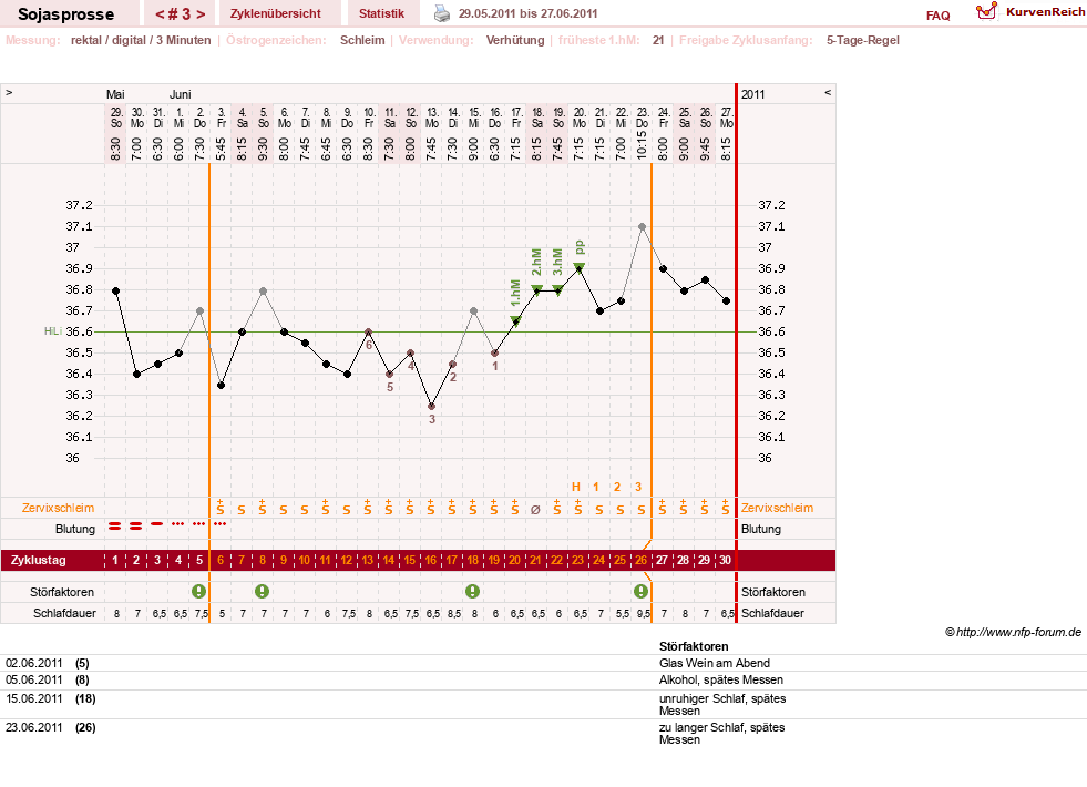 NFP-Kurve User #15454