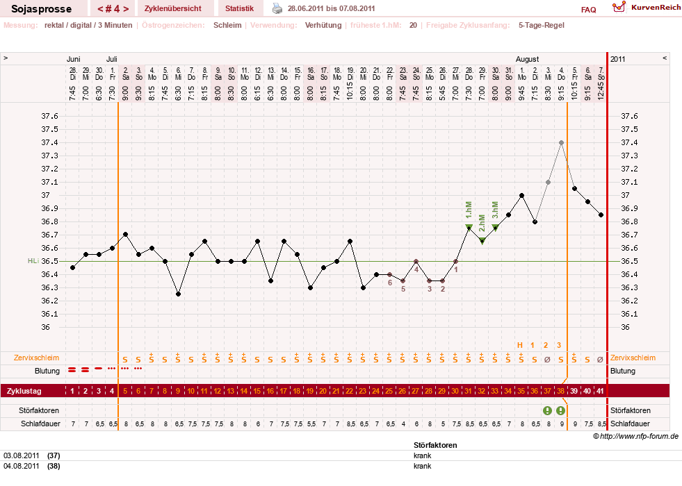 NFP-Kurve User #15454