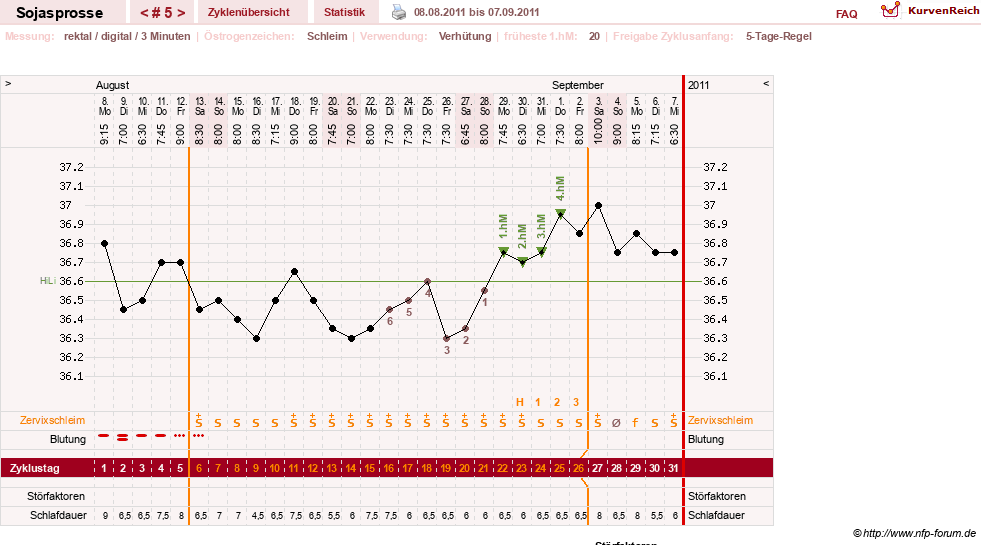 NFP-Kurve User #15454