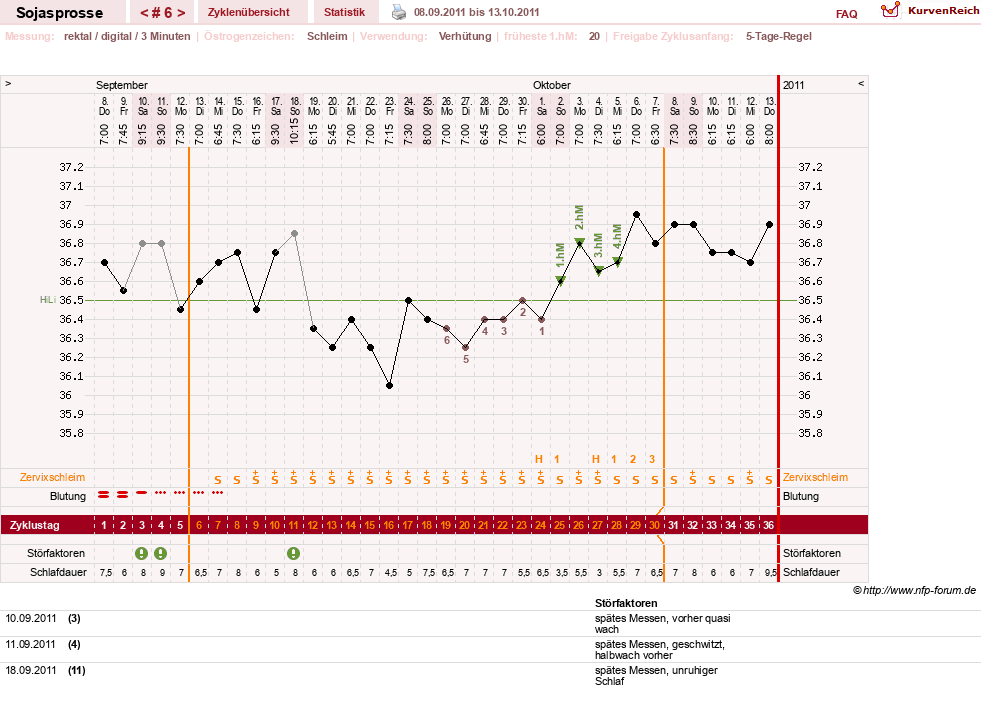 NFP-Kurve User #15454