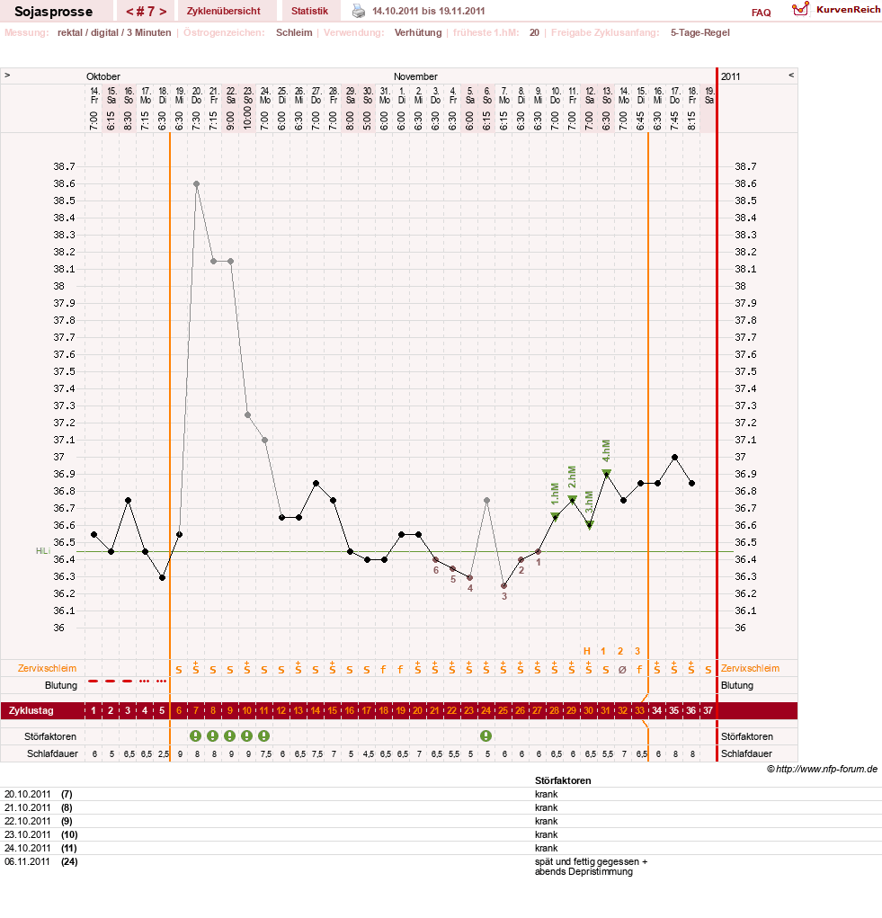 NFP-Kurve User #15454