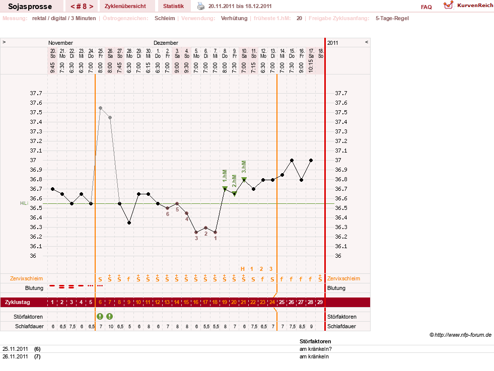 NFP-Kurve User #15454