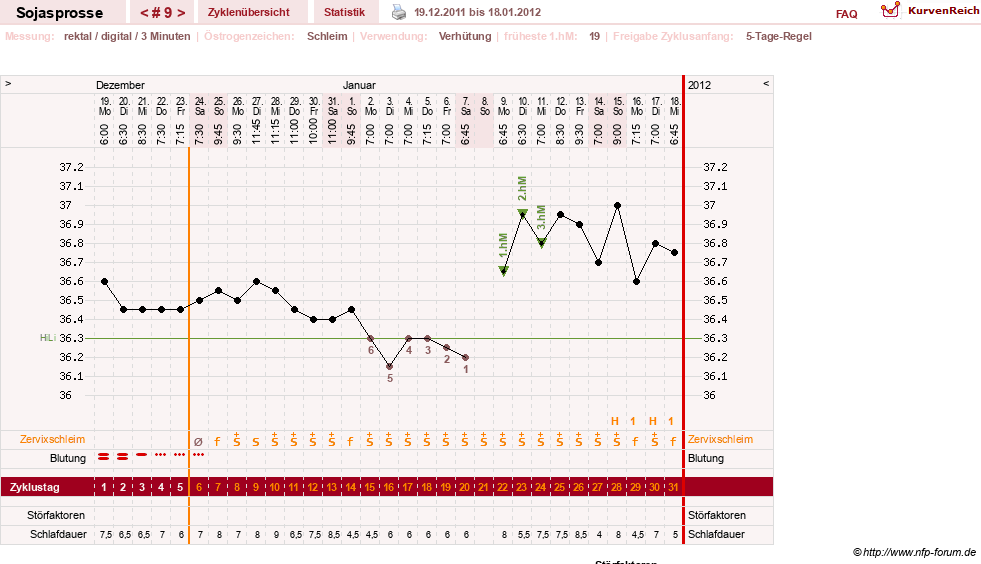 NFP-Kurve User #15454