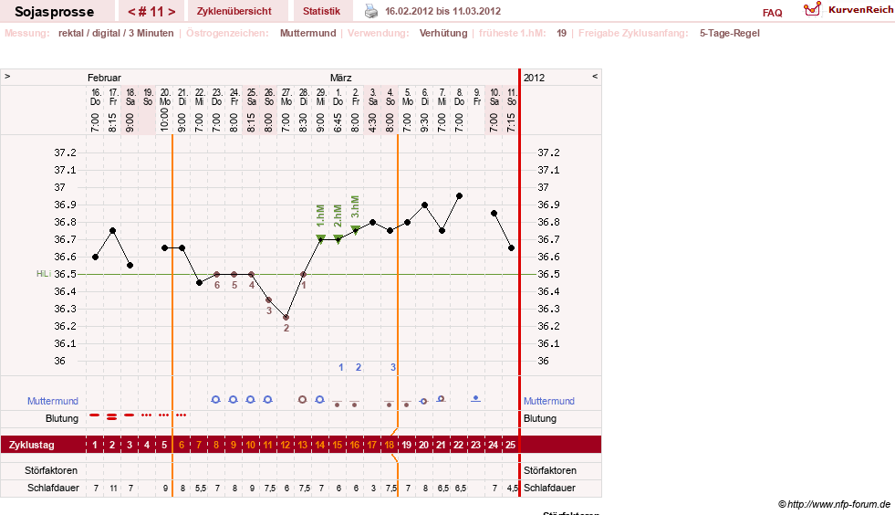 NFP-Kurve User #15454
