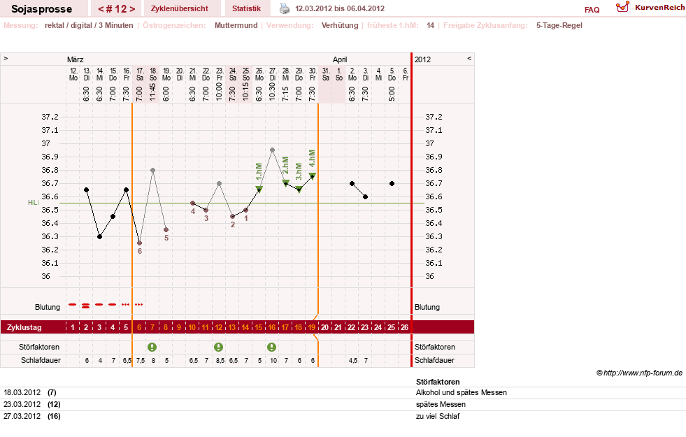 NFP-Kurve User #15454