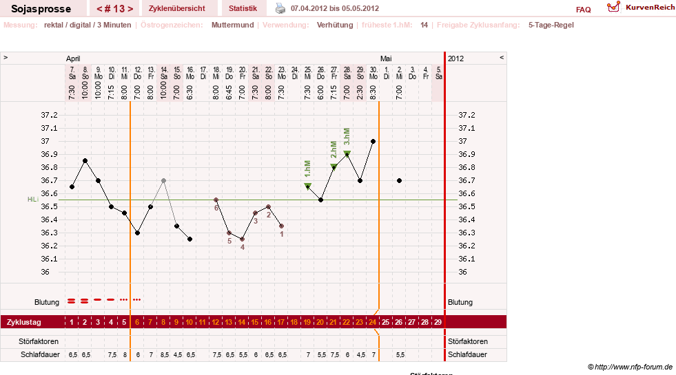 NFP-Kurve User #15454