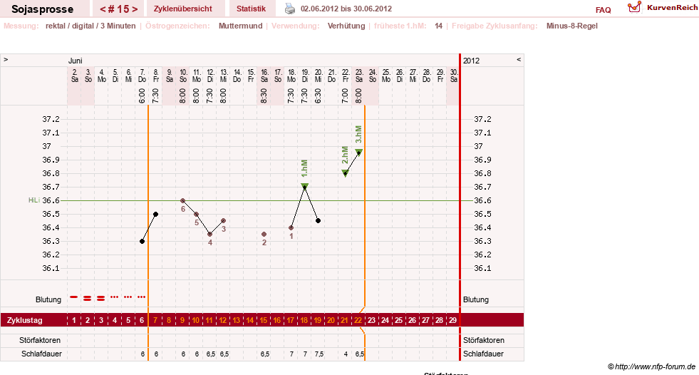 NFP-Kurve User #15454