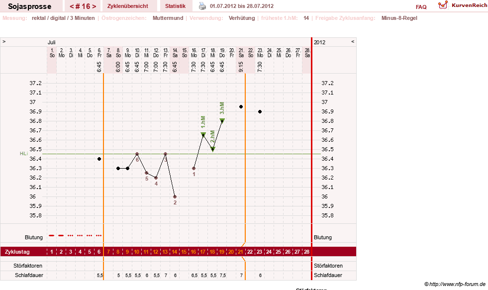 NFP-Kurve User #15454