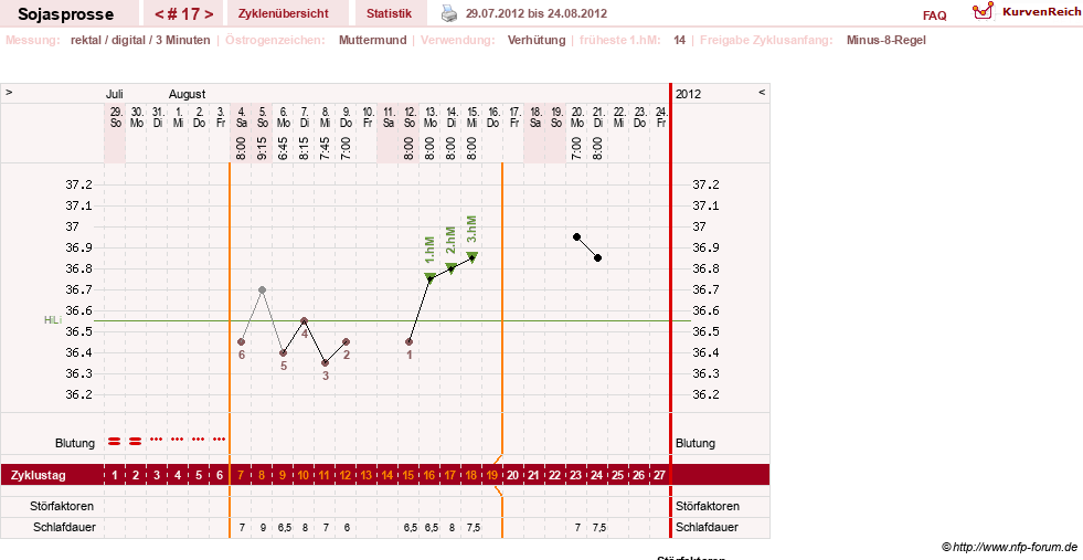 NFP-Kurve User #15454