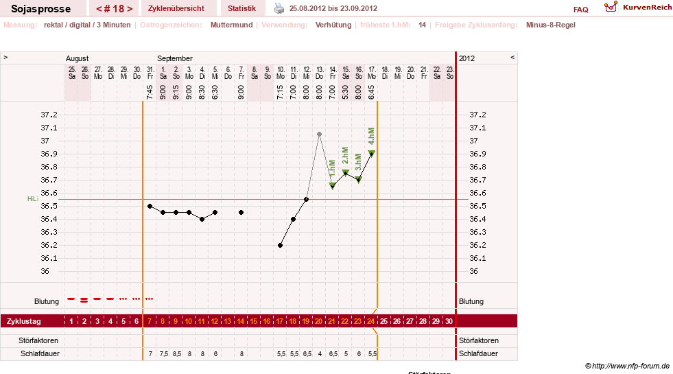 NFP-Kurve User #15454
