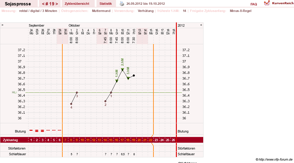 NFP-Kurve User #15454