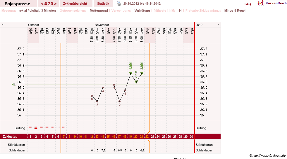 NFP-Kurve User #15454
