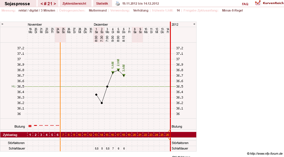 NFP-Kurve User #15454