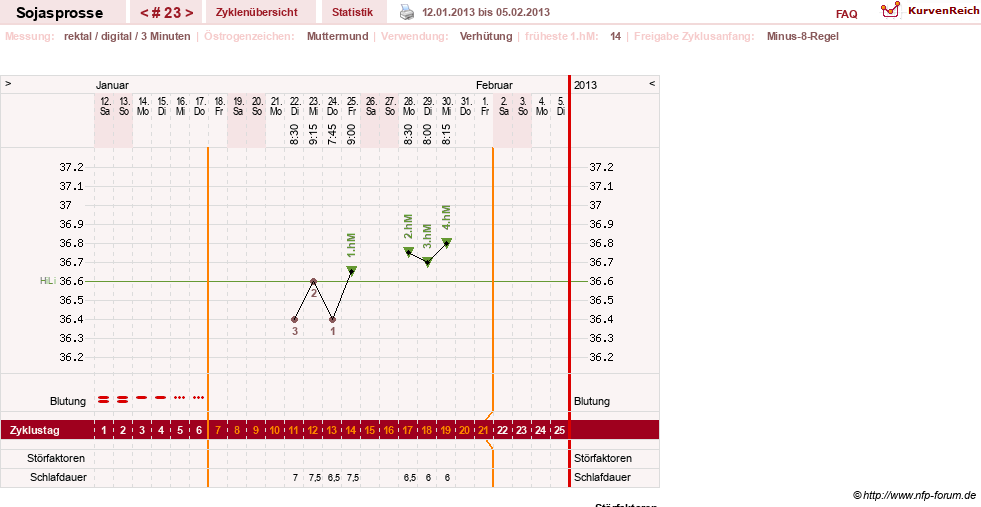 NFP-Kurve User #15454