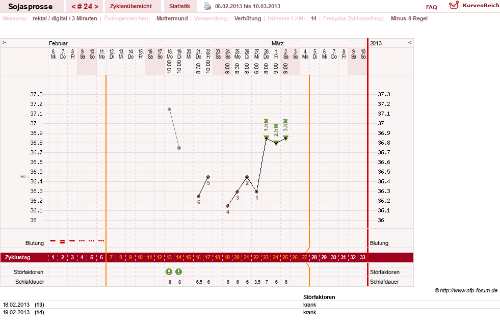 NFP-Kurve User #15454
