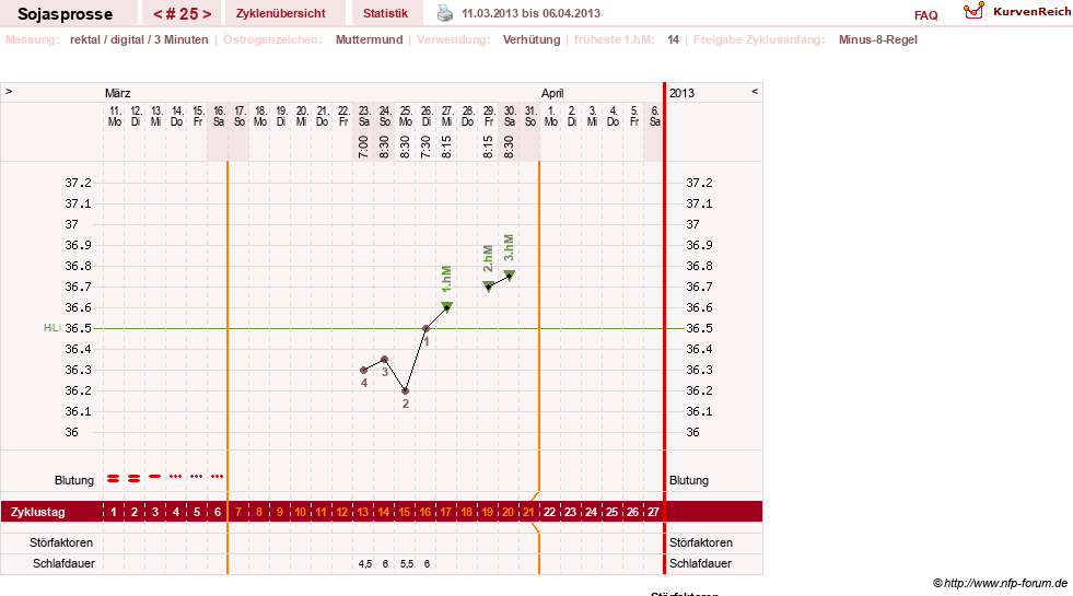 NFP-Kurve User #15454