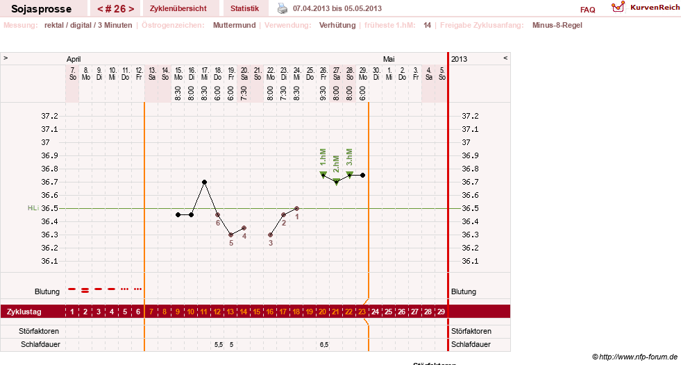 NFP-Kurve User #15454
