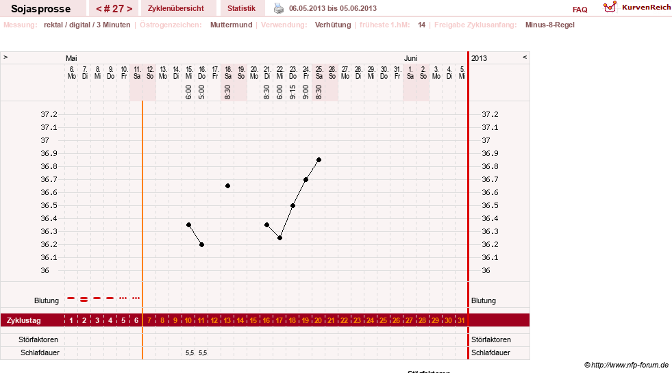NFP-Kurve User #15454