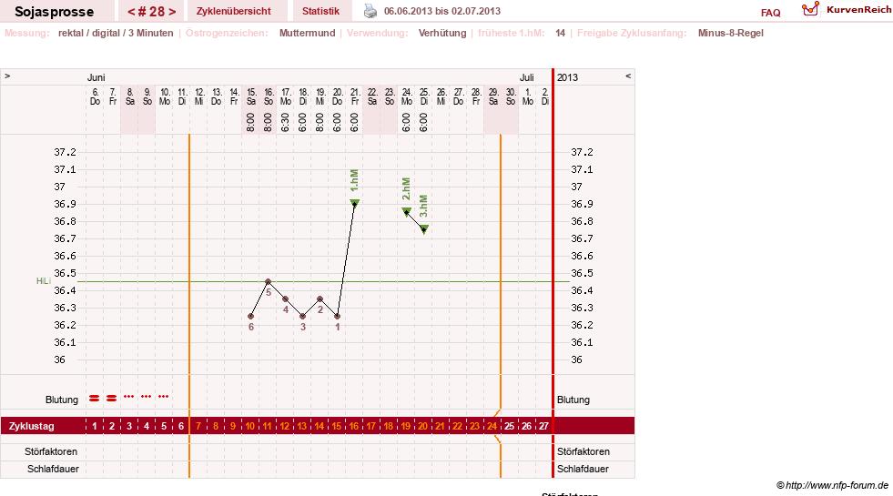 NFP-Kurve User #15454