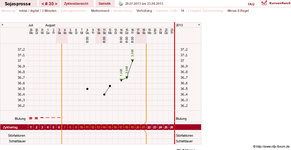 NFP-Kurve User #15454