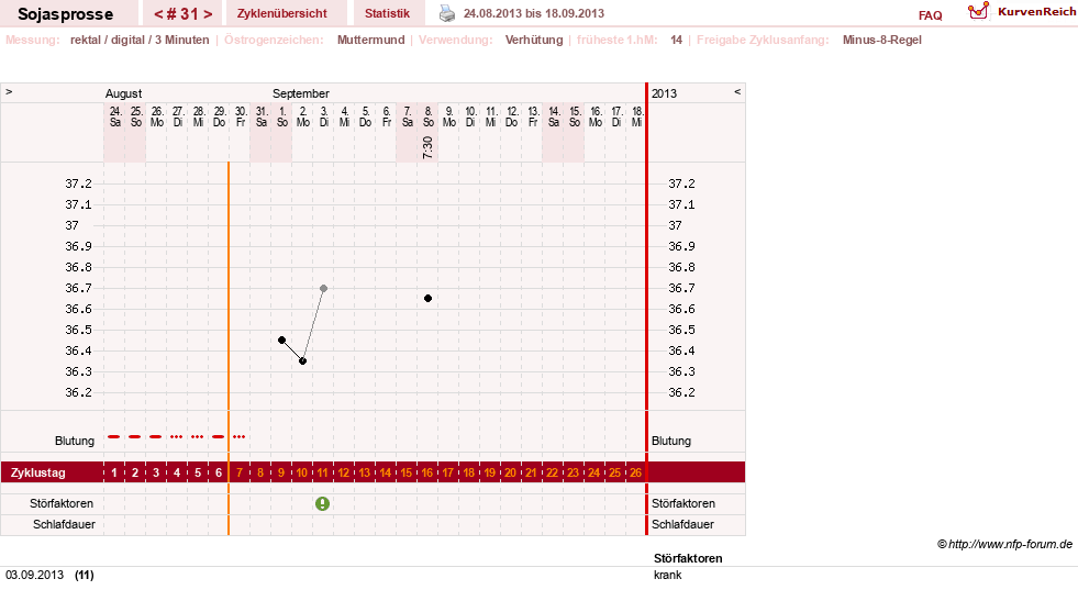 NFP-Kurve User #15454