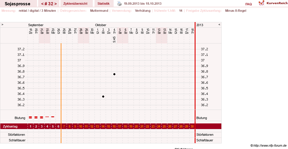 NFP-Kurve User #15454