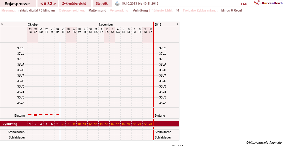 NFP-Kurve User #15454