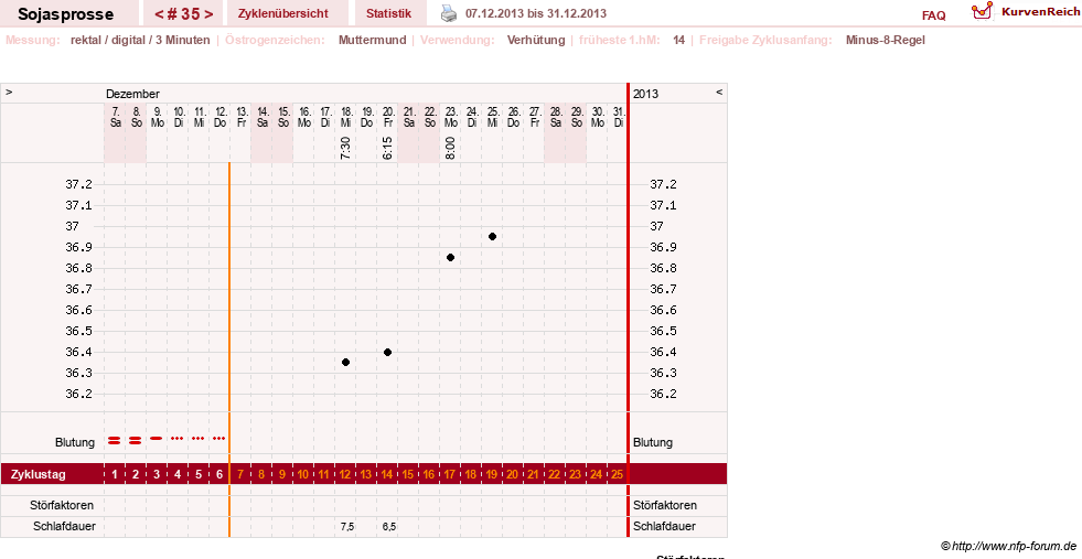 NFP-Kurve User #15454