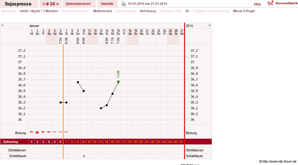 NFP-Kurve User #15454