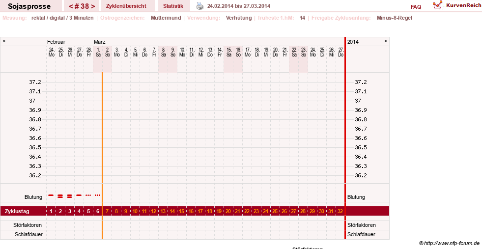 NFP-Kurve User #15454