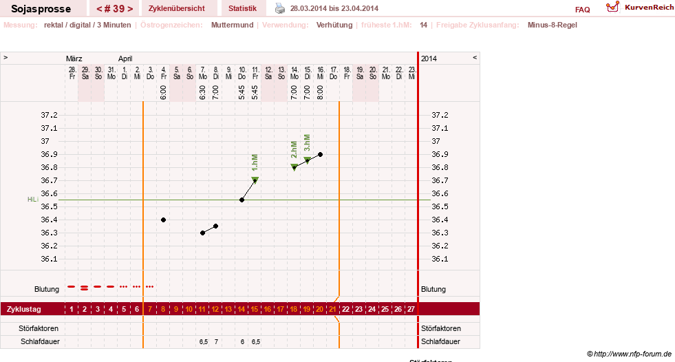NFP-Kurve User #15454