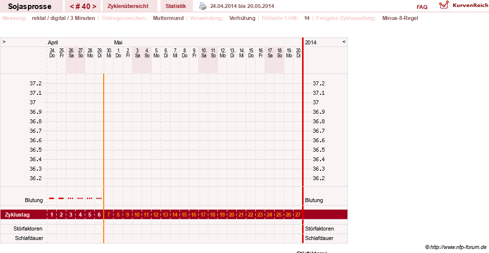 NFP-Kurve User #15454
