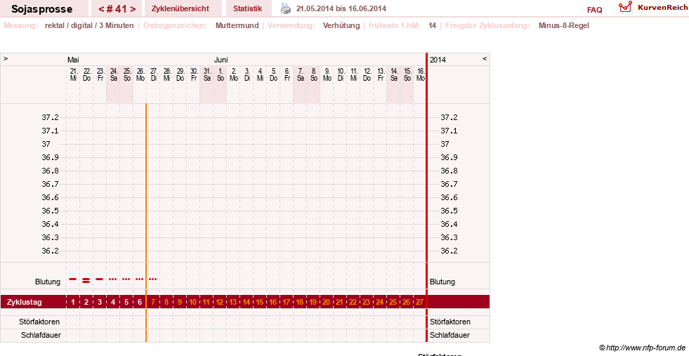 NFP-Kurve User #15454