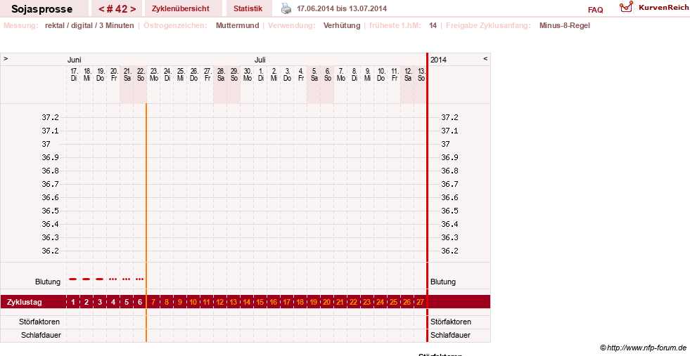 NFP-Kurve User #15454