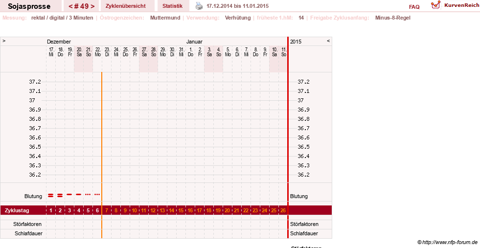NFP-Kurve User #15454