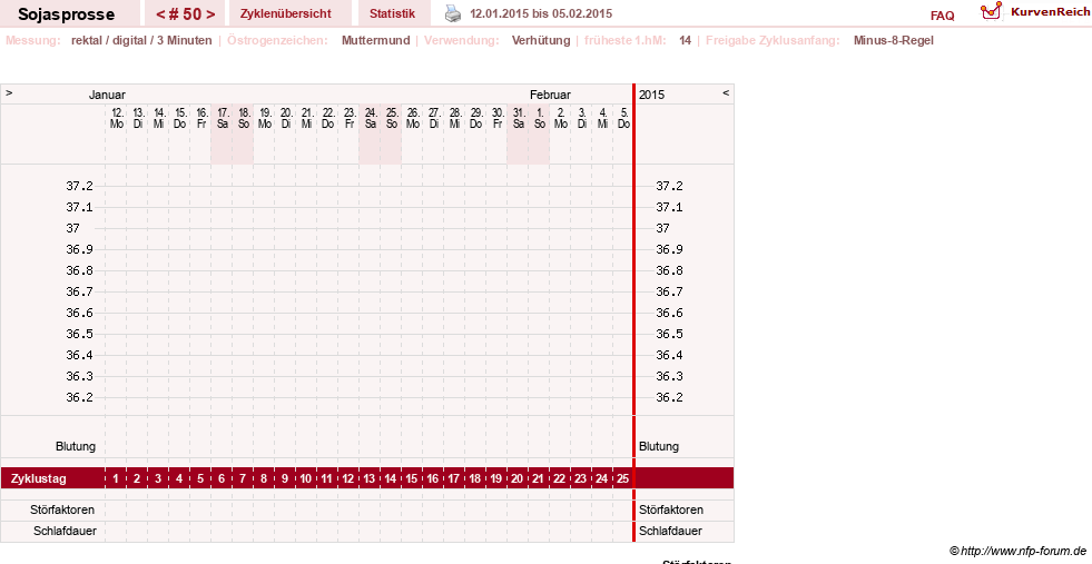 NFP-Kurve User #15454